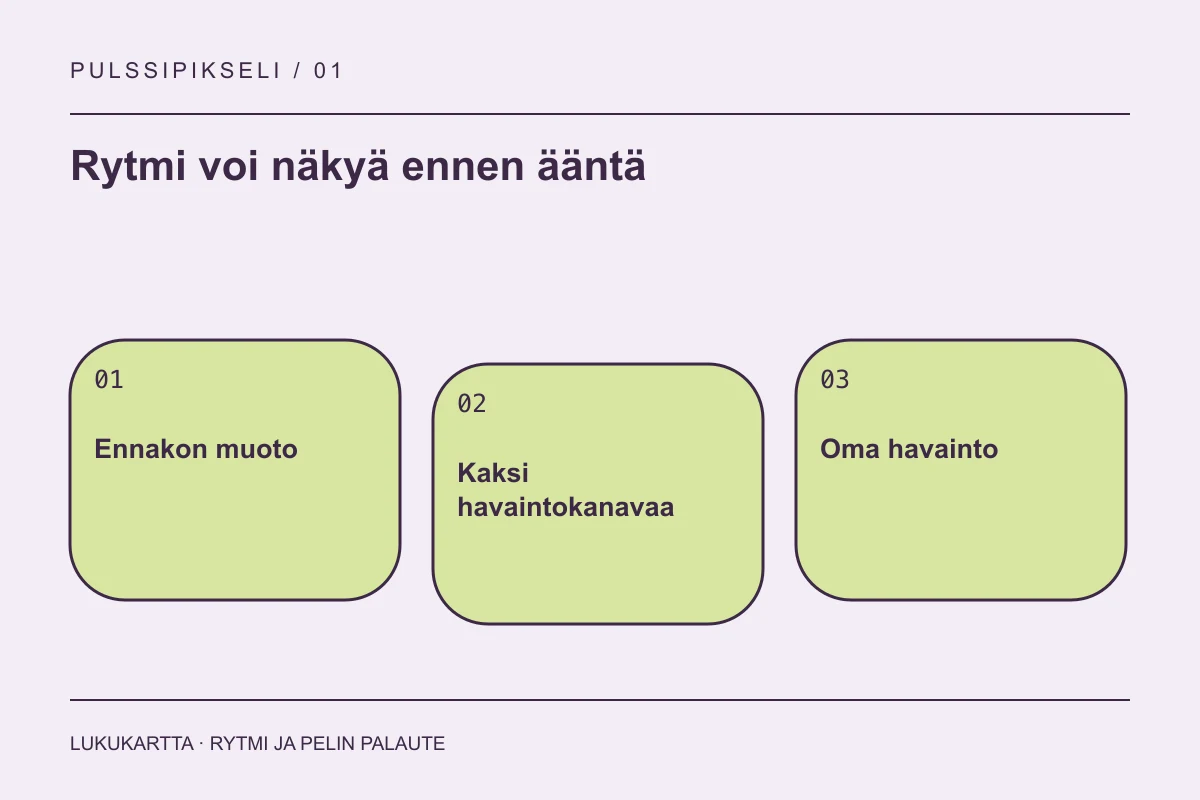 Lukukartta: Rytmi voi näkyä ennen ääntä. Ennakon muoto, Kaksi havaintokanavaa, Oma havainto.