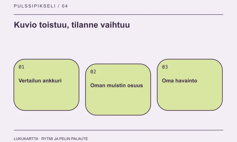 Lukukartta: Kuvio toistuu, tilanne vaihtuu. Vertailun ankkuri, Oman muistin osuus, Oma havainto.