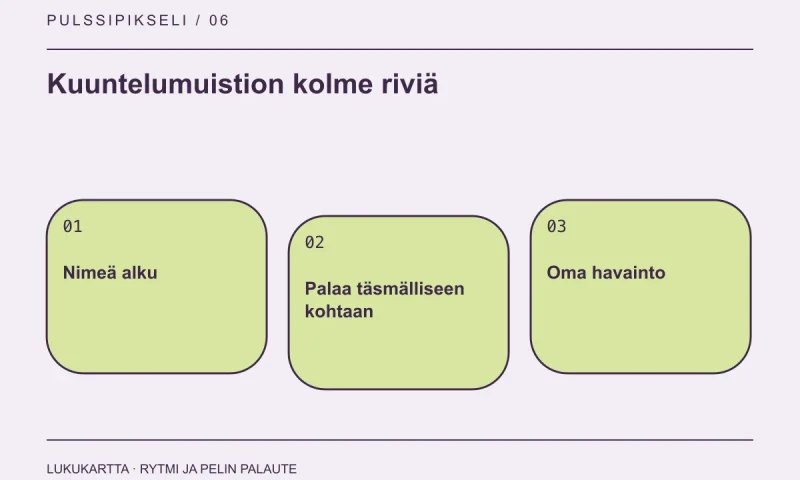 Lukukartta: Kuuntelumuistion kolme riviä. Nimeä alku, Palaa täsmälliseen kohtaan, Oma havainto.