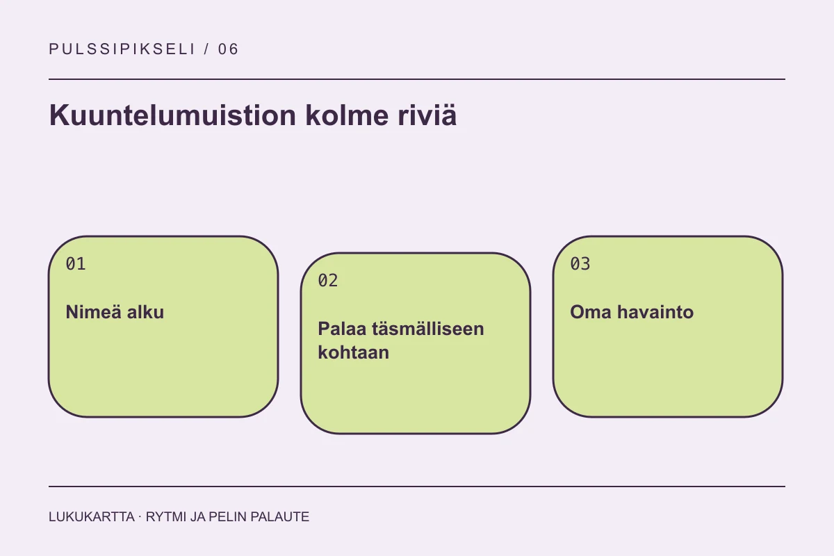 Lukukartta: Kuuntelumuistion kolme riviä. Nimeä alku, Palaa täsmälliseen kohtaan, Oma havainto.
