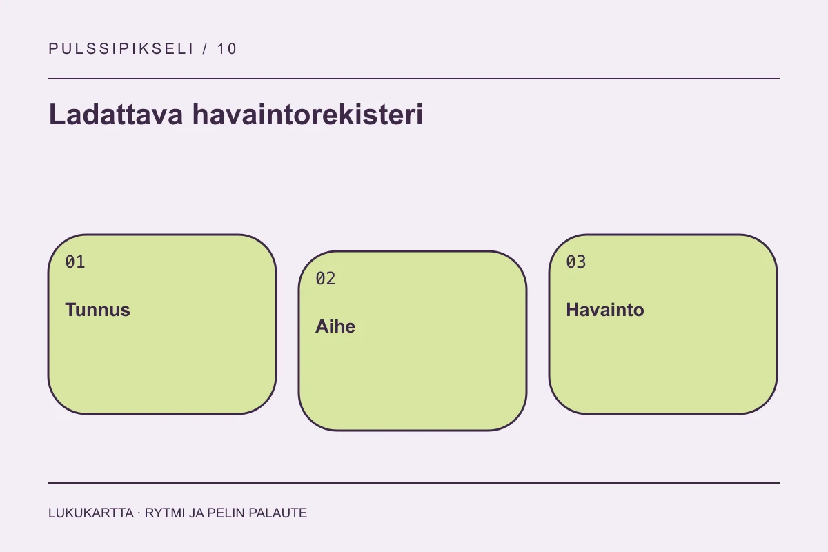 Ladattava havaintorekisteri: Tunnus, Aihe, Havainto